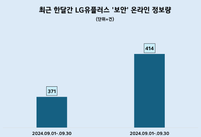 ⓒ데이터앤리서치