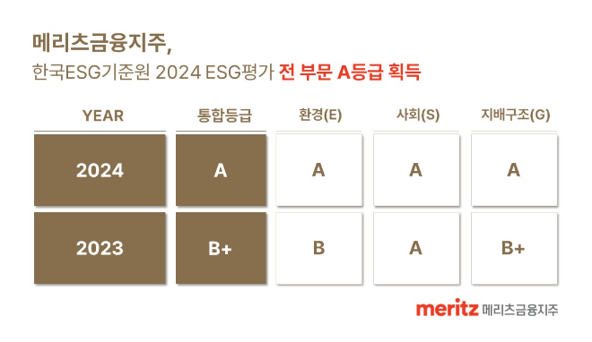 ⓒ 메리츠금융지주
