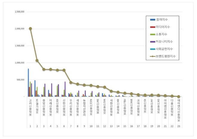 ⓒ데이터앤리서치