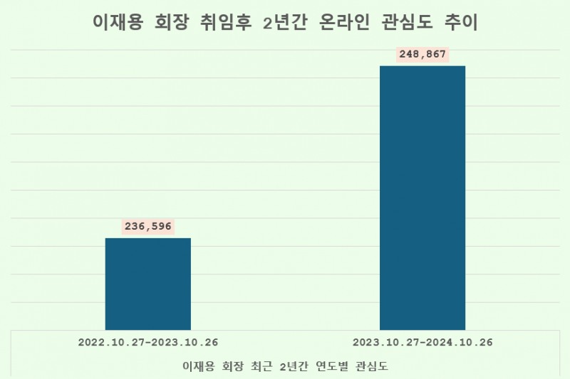 ⓒ데이터앤리서치
