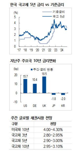자료: NH투자증권