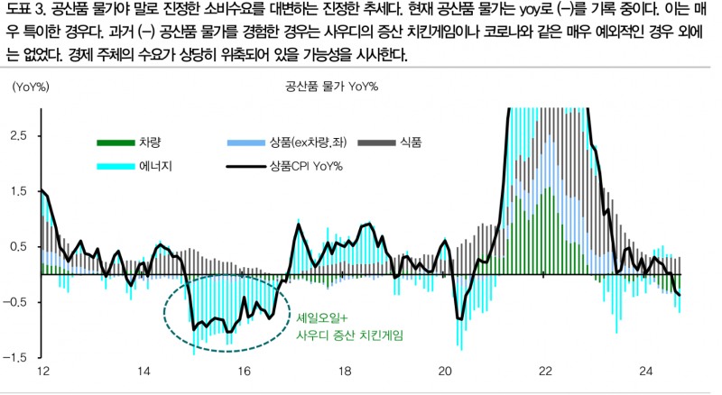 미국 대선 테마, 장기국채 매수와 달러 매도를 위한 바겐세일 제공 중 - DB금투
