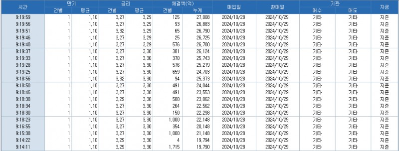출처: 코스콤 CHECK