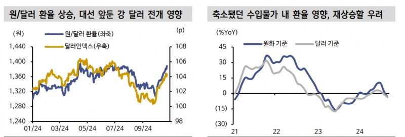 美 대선 확인 전까지 국고3년 3.95%, 국고10년 3.10% 위에서 저가매수하는 게 나아 - 신한證