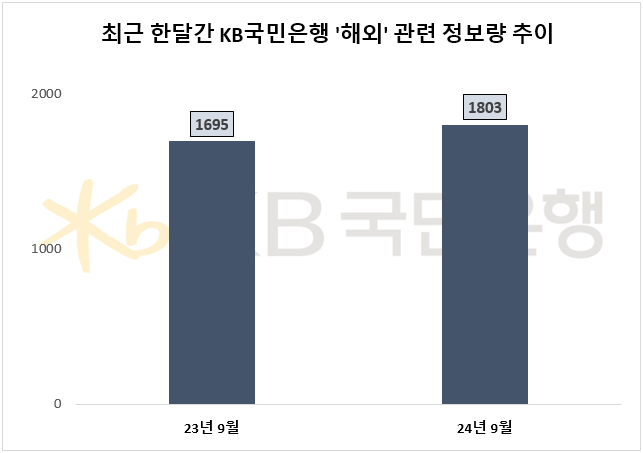 ⓒ 데이터앤리서치