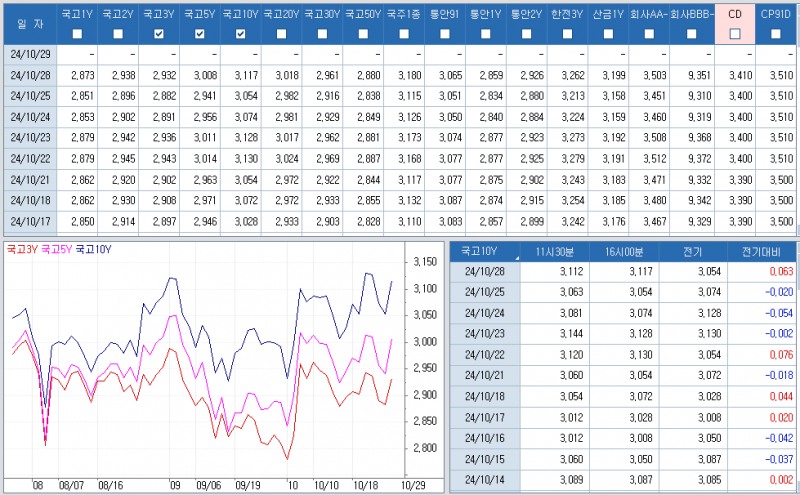 자료: 최근 최종호가수익률 추이, 출처: 코스콤 CHECK