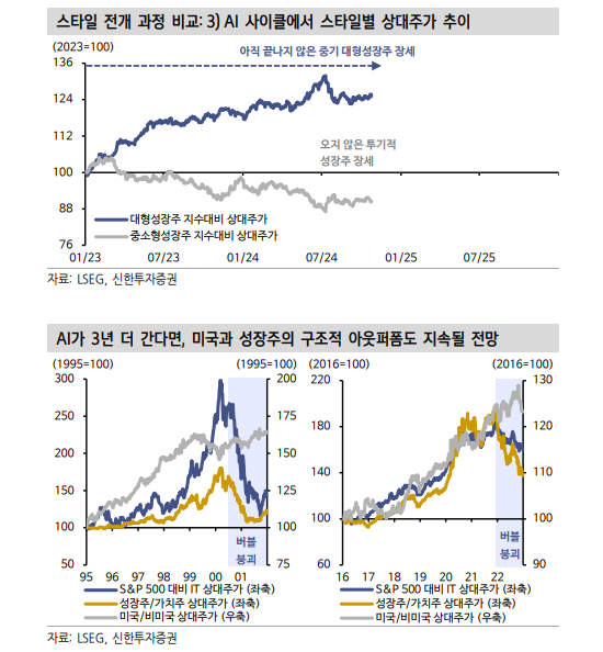 AI 사이클, 3년은 더 갈 수 있다는 가격 정황들 - 신한證