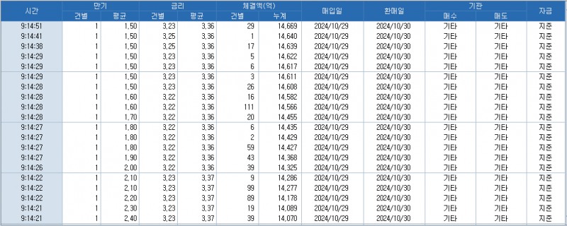 출처: 코스콤 CHECK