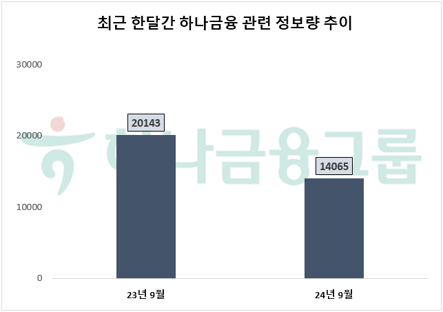 ⓒ 데이터앤리서치
