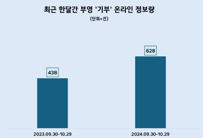 ⓒ데이터앤리서치