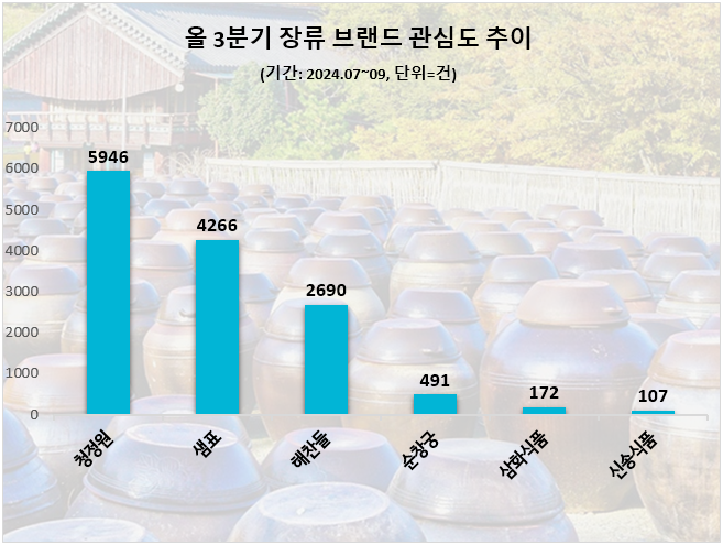 ⓒ 데이터앤리서치