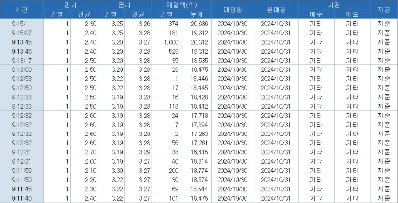 출처: 코스콤 CHECK