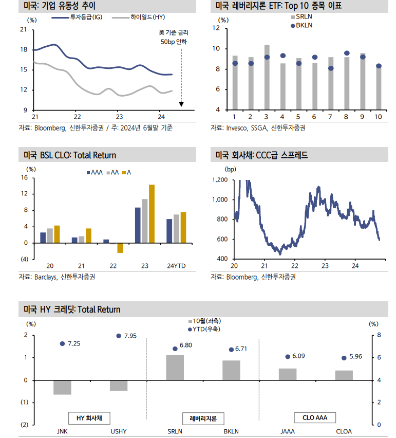 자료: 신한투자증권