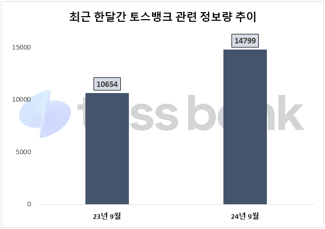 ⓒ 데이터앤리서치