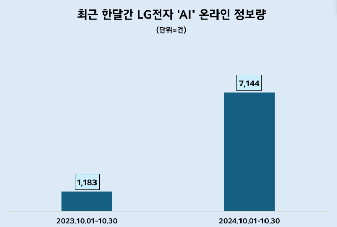ⓒ데이터앤리서치