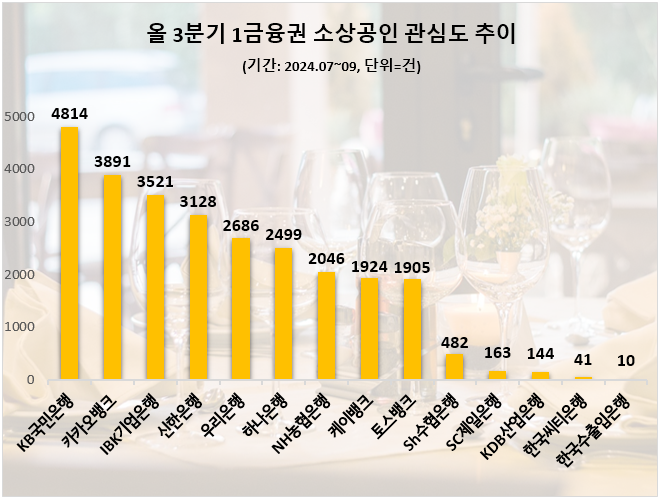 ⓒ 데이터앤리서치