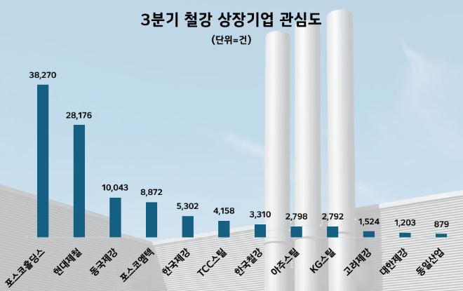 ⓒ데이터앤리서치