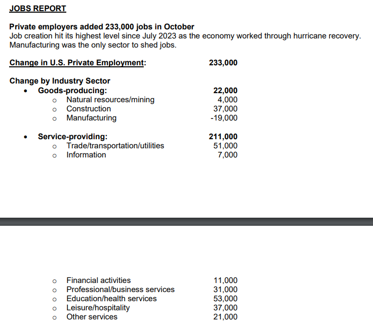 (상보) 미 ADP 10월 민간고용 전월비 23.3만명↑…1년3개월 최대 증가폭