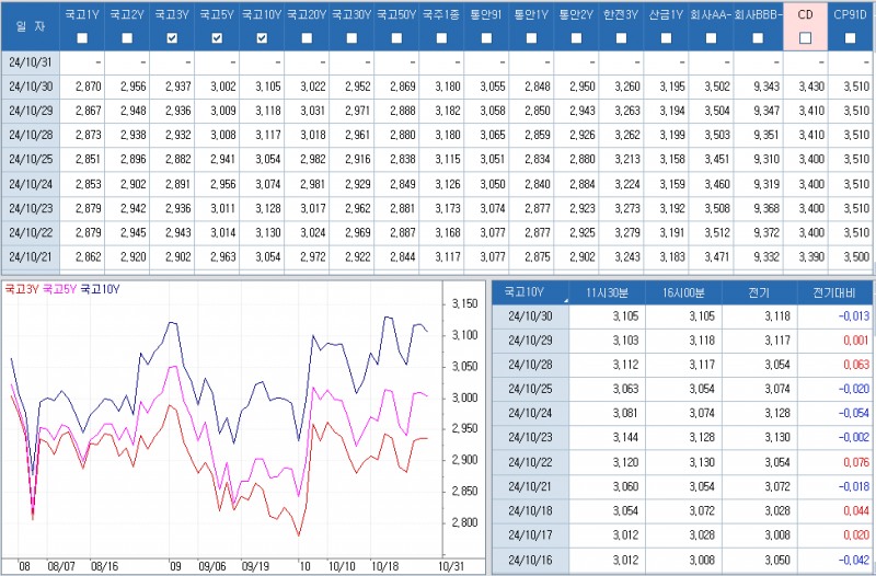 자료: 최근 최종호가수익률 추이, 출처: 코스콤 CHECK