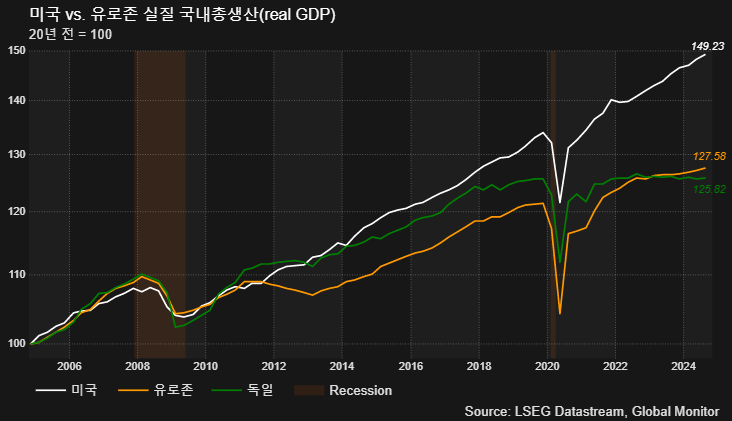 (LSEG, 글로벌모니터)