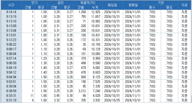 자료: 코스콤 CHECK