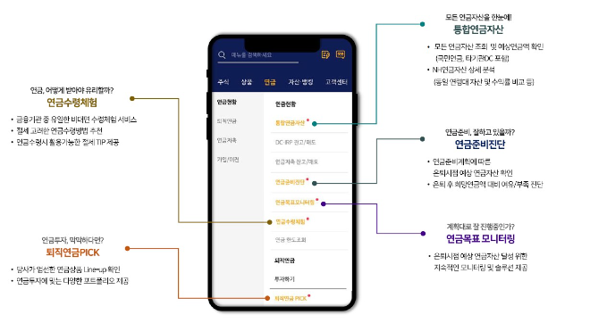 퇴직연금누적이용수. ⓒ NH투자증권