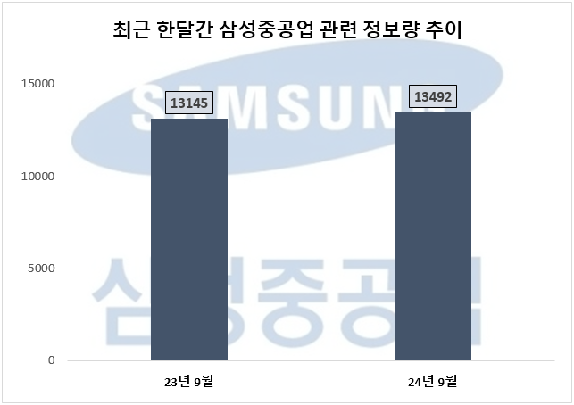 ⓒ 데이터앤리서치