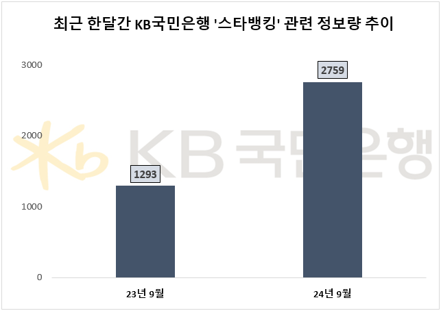 ⓒ 데이터앤리서치