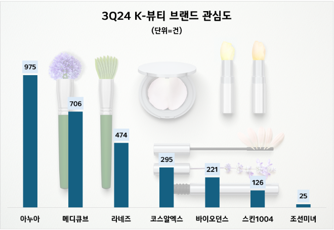 ⓒ데이터앤리서치