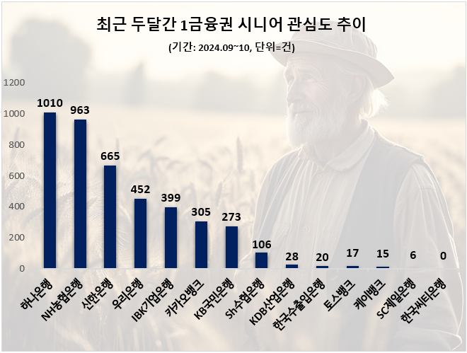 ⓒ 데이터앤리서치
