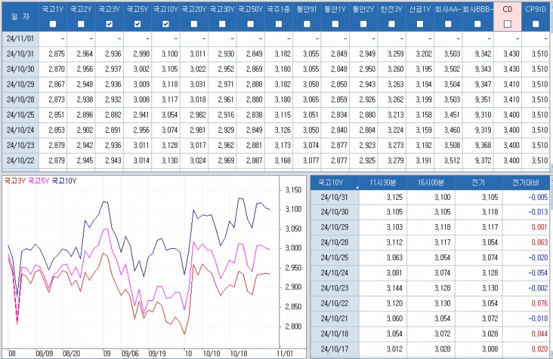 자료: 최근 최종호가수익률 추이, 출처: 코스콤 CHECK