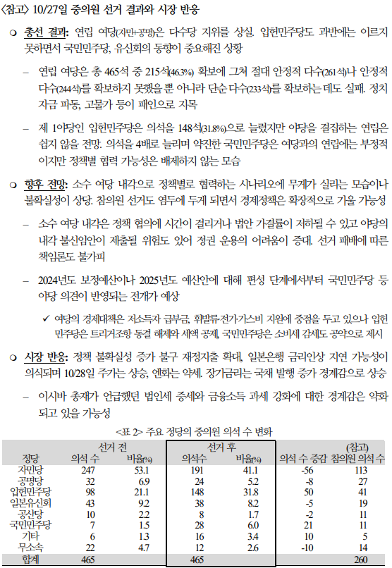 일본 금리인상 시나리오는 외환시장에 의해 결정될 것 - 국금센터