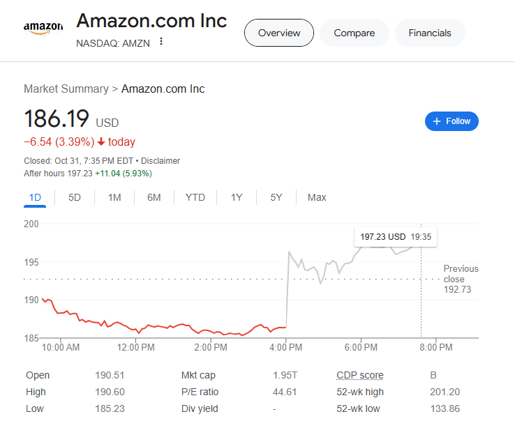 (상보) 아마존, 3Q 실적 예상상회…시간외 6% 상승