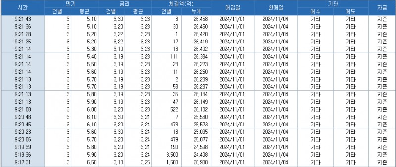 자료: 코스콤 CHECK