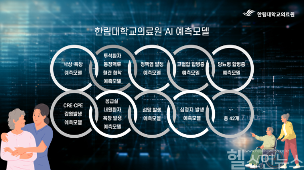 한림대의료원이 개발한 AI 예측모델 리스트 인포그래픽 (한림대의료원 제공)