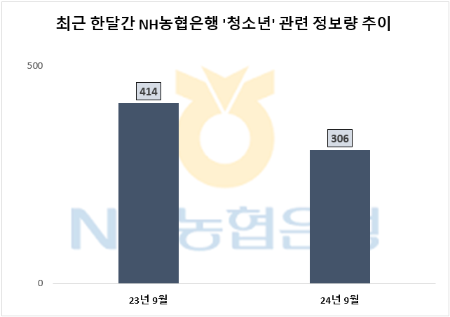 ⓒ 데이터앤리서치