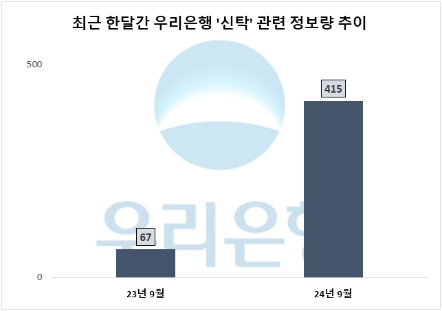 ⓒ 데이터앤리서치