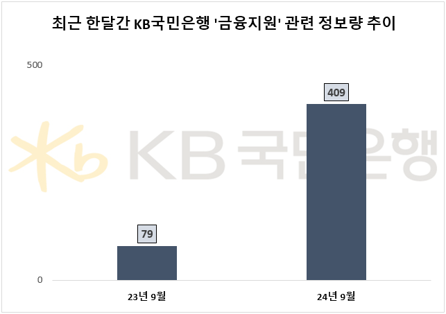 ⓒ 데이터앤리서치