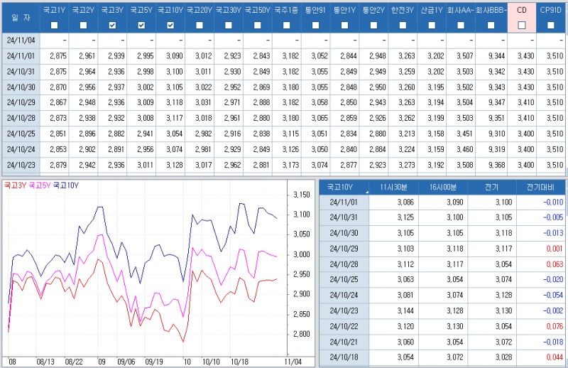 자료: 최근 최종호가수익률 추이, 출처: 코스콤 CHECK