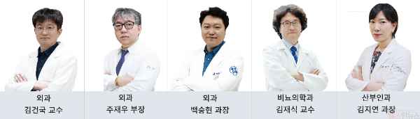 (왼쪽부터) 김건국 외과 교수, 주재우 외과 부장, 백승현 외과 과장, 김재식 비뇨의학과 교수, 김지연 산부인과 과장 (온종합병원 제공)