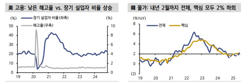 한미 모두 일드커브 스팁 구간에 있어...1년 이하 단기물 투자 정도 유효 - 신한證