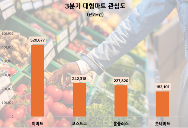 ⓒ데이터앤리서치