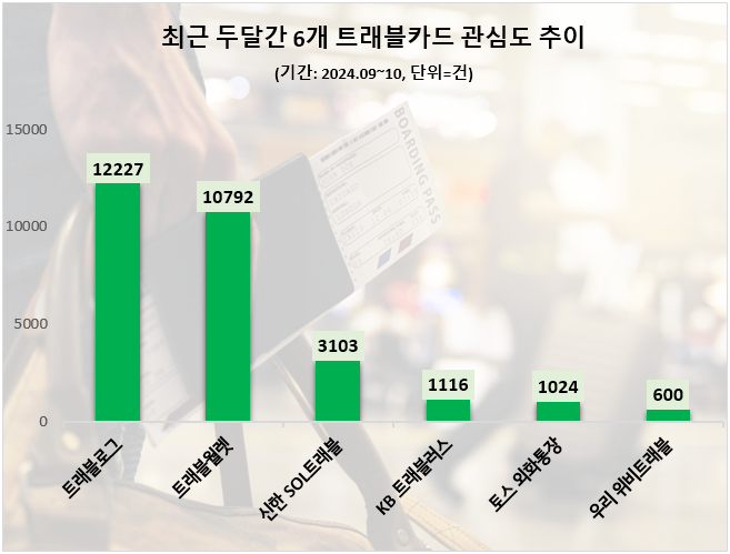 ⓒ 데이터앤리서치