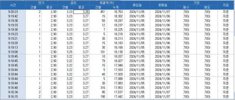 출처: 코스콤 CHECK