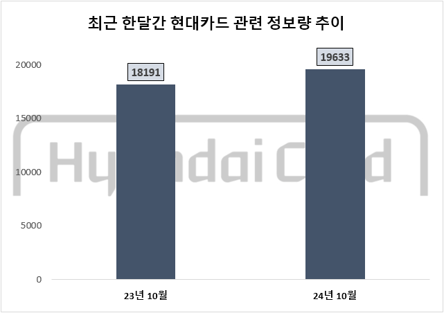 ⓒ 데이터앤리서치