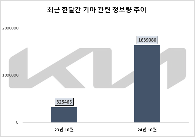 ⓒ 데이터앤리서치