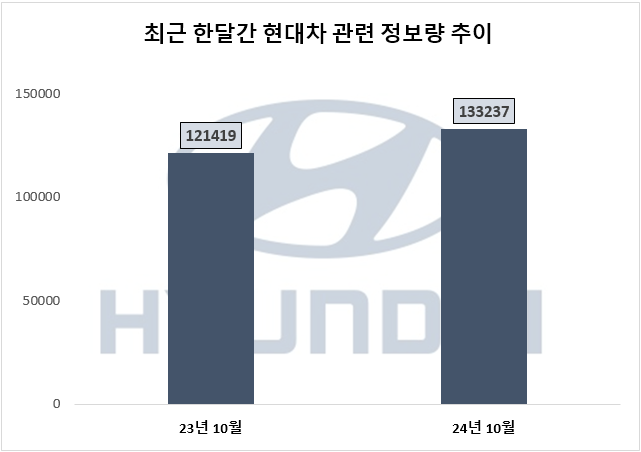 ⓒ 데이터앤리서치