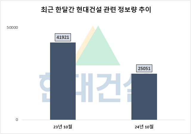 ⓒ 데이터앤리서치