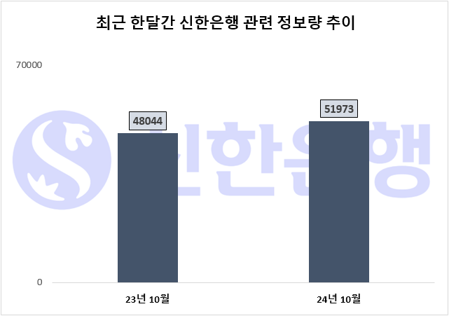 ⓒ 데이터앤리서치