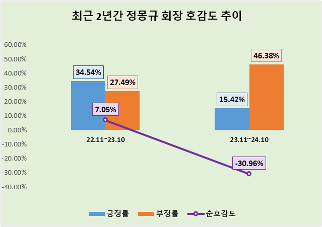 ⓒ 데이터앤리서치